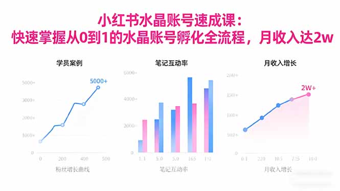 2025小红书水晶账号速成课:快速掌握从0-1水晶账号孵化全流程,月收入达2w-好学创业资源